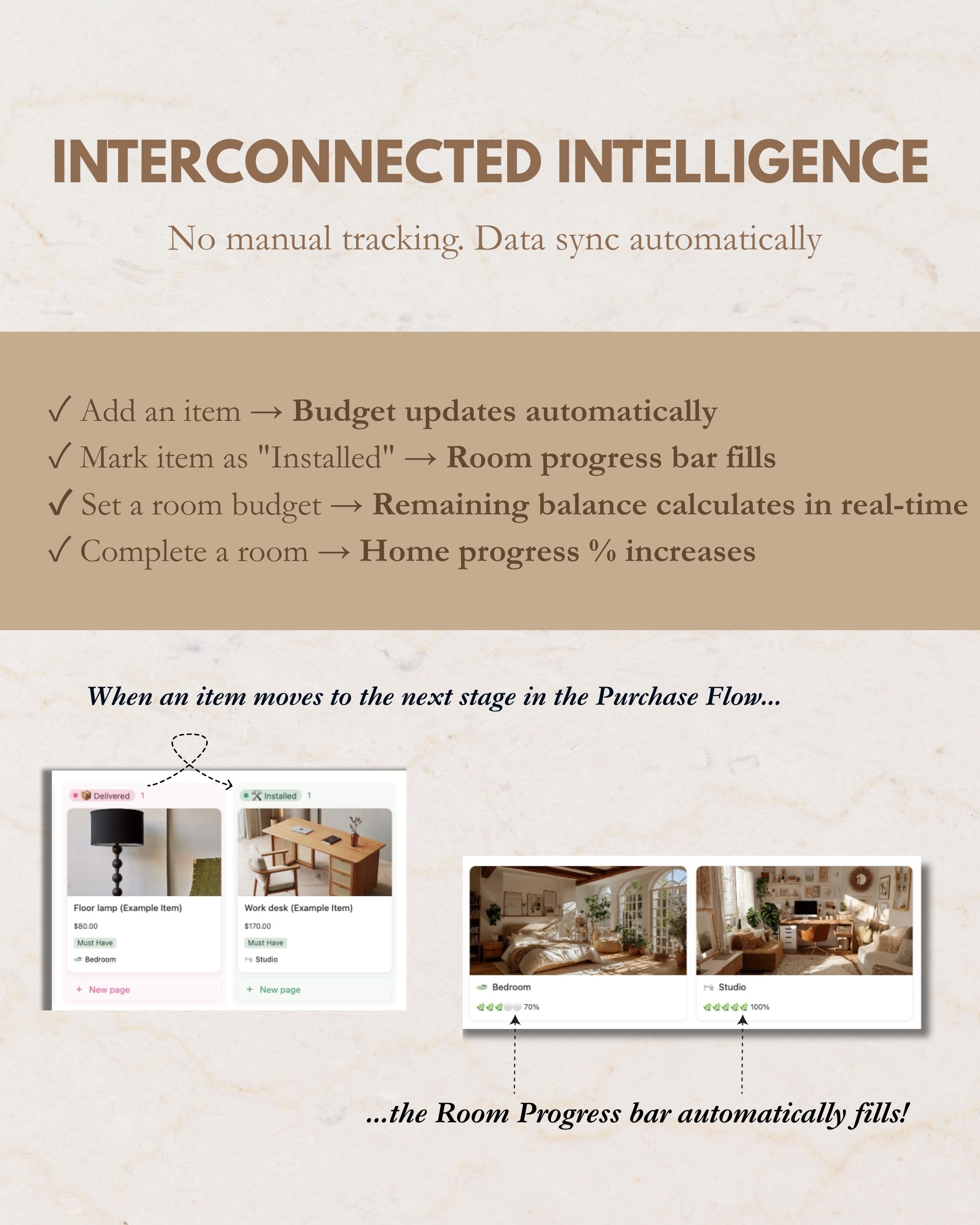 Inside a Notion OS room page — each bought item linked to its source URL, the photo of the item in place, and the room of installation