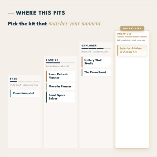[AI] The Interior Advisor & Action Kit — Designer Consultation