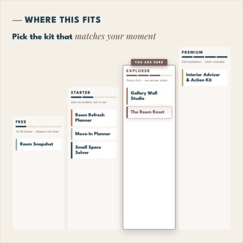 [AI] The Room Reset — Smart 7-Day Style Plan