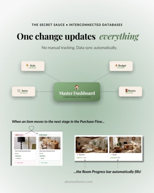 All-in-One Decor Planning & Home Builder OS for Notion